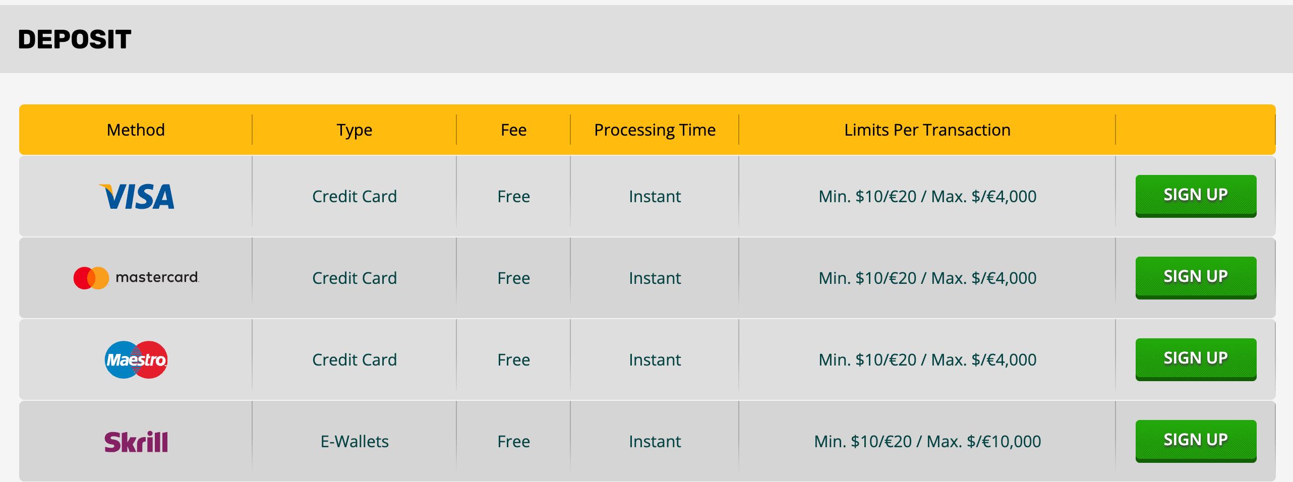 Payments & Withdrawal Playamo Casino